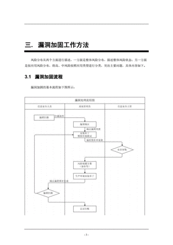 富士通云存储漏洞应急响应流程