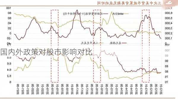 国内外政策对股市影响对比