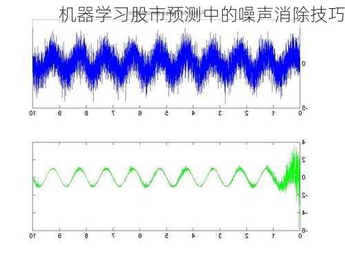 机器学习股市预测中的噪声消除技巧