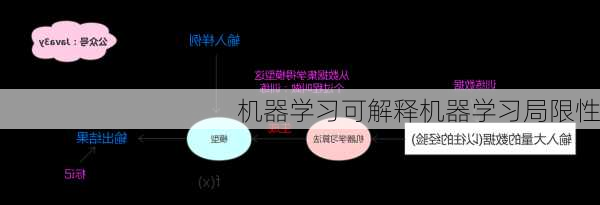 机器学习可解释机器学习局限性