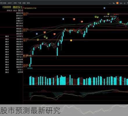 股市预测最新研究