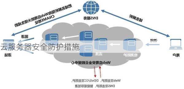 云服务器安全防护措施