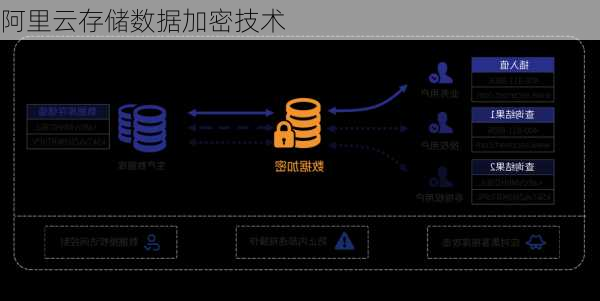 阿里云存储数据加密技术