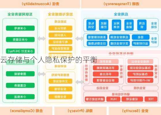 云存储与个人隐私保护的平衡