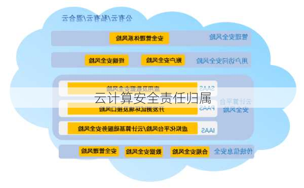 云计算安全责任归属