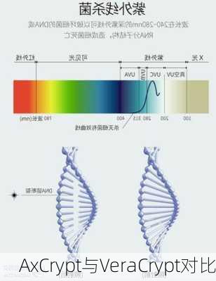 AxCrypt与VeraCrypt对比