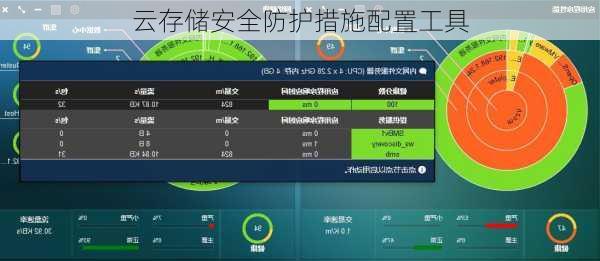 云存储安全防护措施配置工具