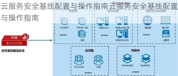 云服务安全基线配置与操作指南云服务安全基线配置与操作指南