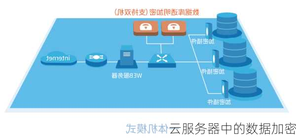 云服务器中的数据加密