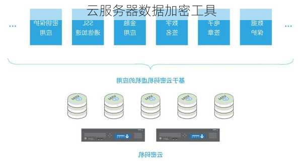 云服务器数据加密工具