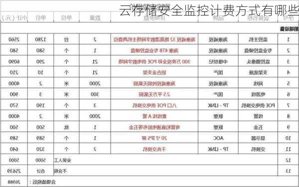 云存储安全监控计费方式有哪些