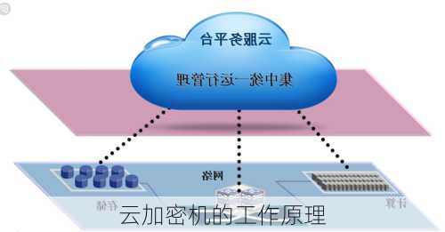 云加密机的工作原理