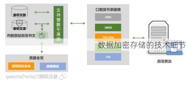 数据加密存储的技术细节