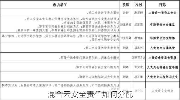 混合云安全责任如何分配