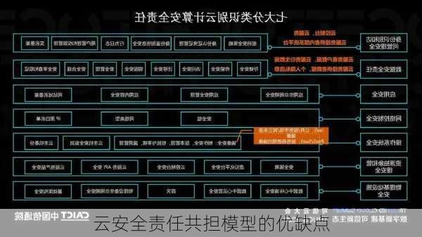 云安全责任共担模型的优缺点