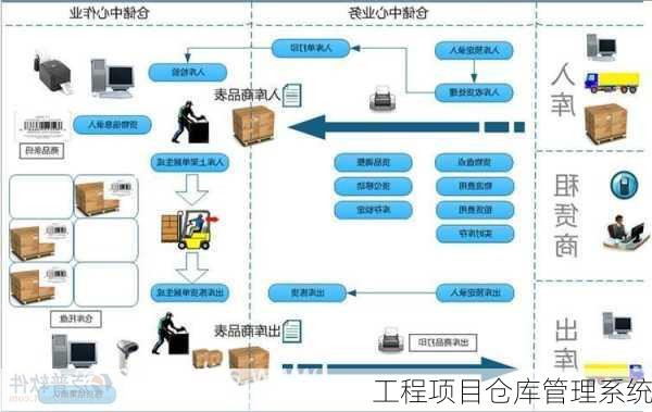 工程项目仓库管理系统