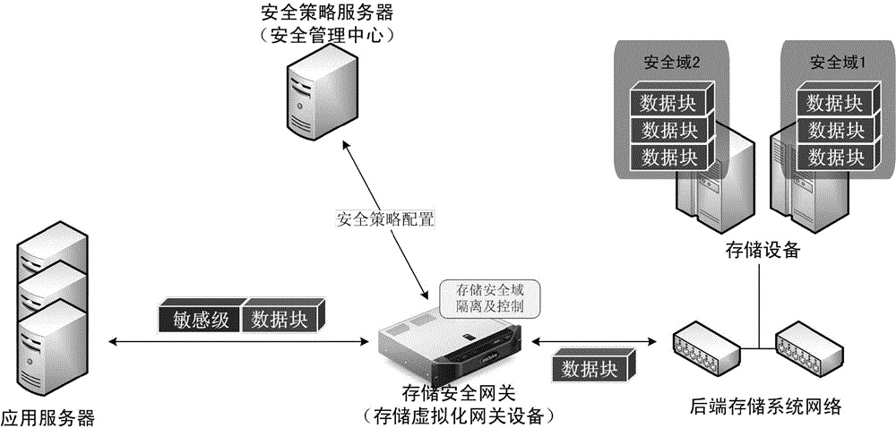 OSS访问日志安全存储方案