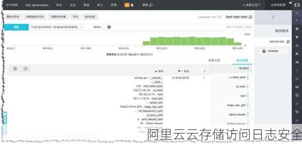 阿里云云存储访问日志安全