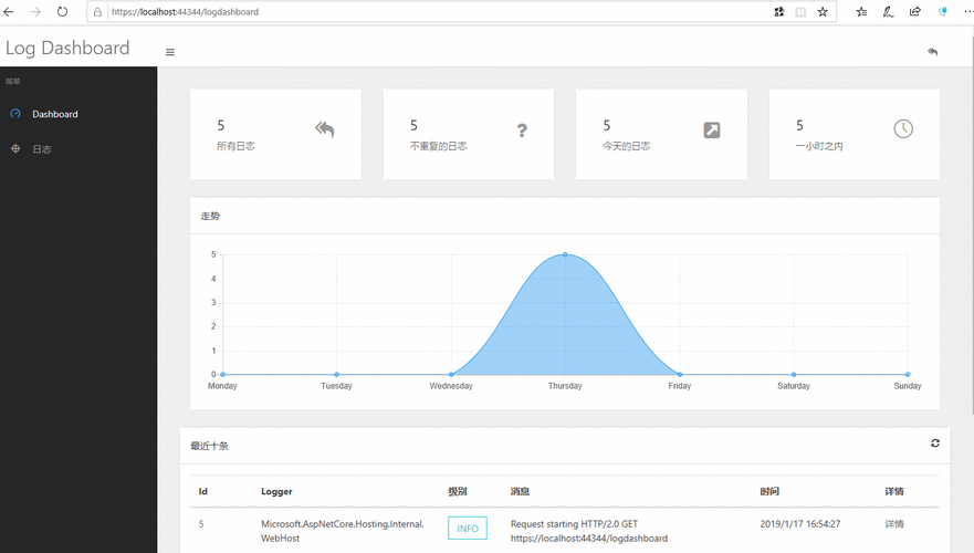 Logstalgia日志分析可视化优势