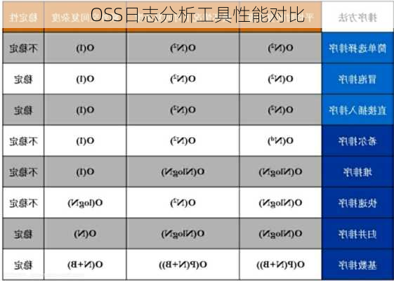 OSS日志分析工具性能对比