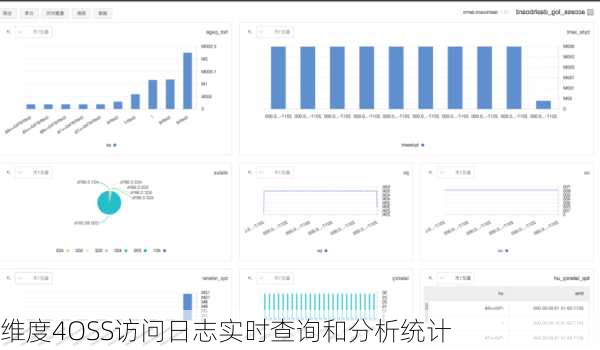 维度4OSS访问日志实时查询和分析统计