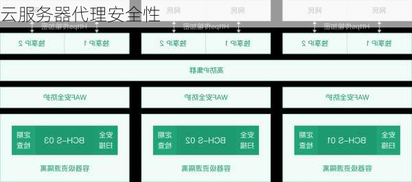 云服务器代理安全性