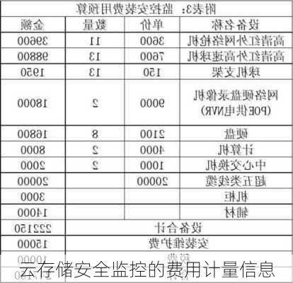 云存储安全监控的费用计量信息