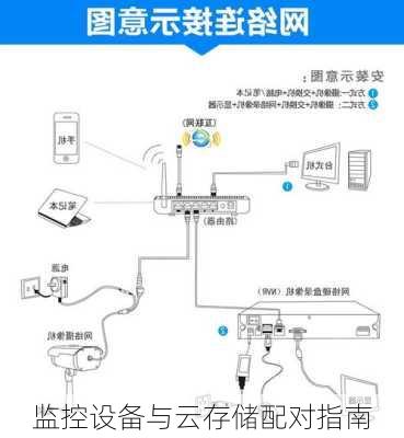 监控设备与云存储配对指南