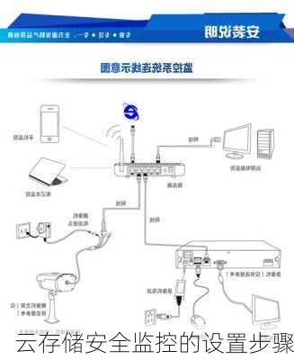 云存储安全监控的设置步骤