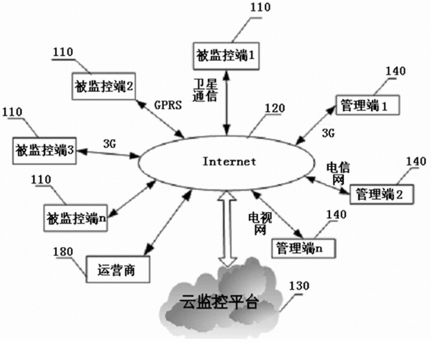 云存储安全监控的数据备份策略