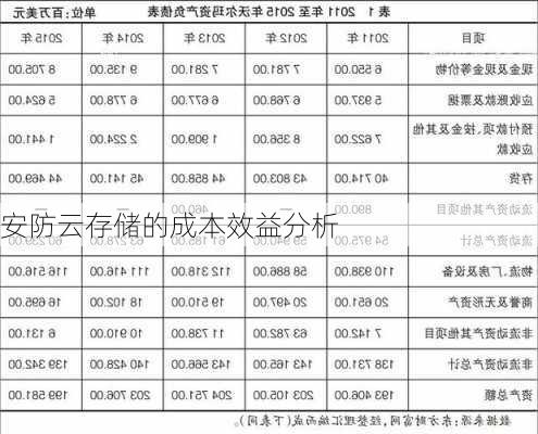 安防云存储的成本效益分析