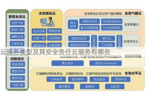 云服务类型及其安全责任云服务有哪些