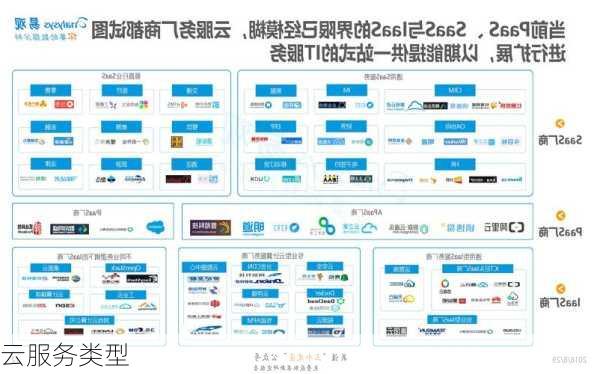 云服务类型