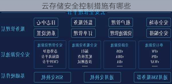 云存储安全控制措施有哪些