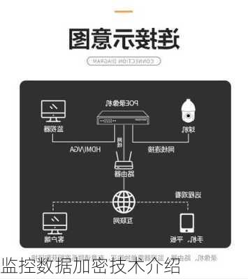 监控数据加密技术介绍