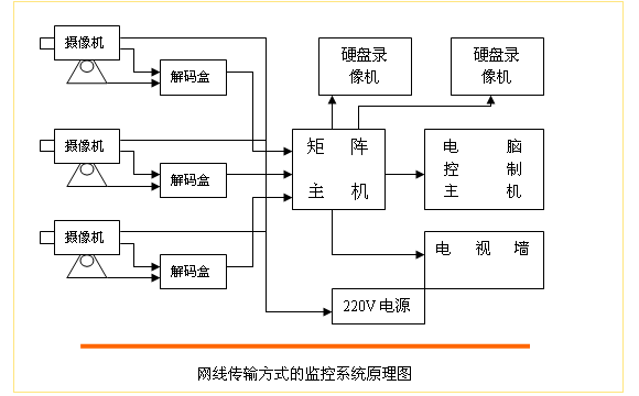 云存储安全监控原理