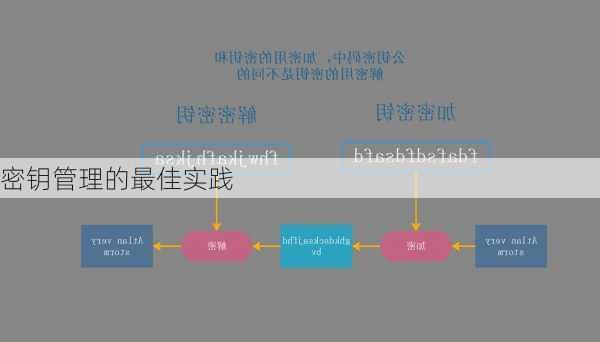 密钥管理的最佳实践