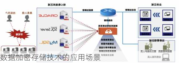 数据加密存储技术的应用场景