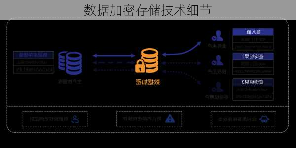 数据加密存储技术细节