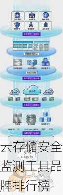 云存储安全监测工具品牌排行榜