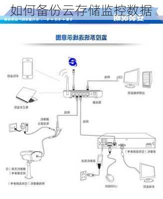 如何备份云存储监控数据