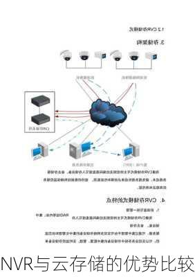 NVR与云存储的优势比较