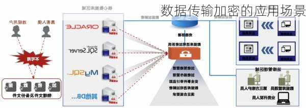 数据传输加密的应用场景