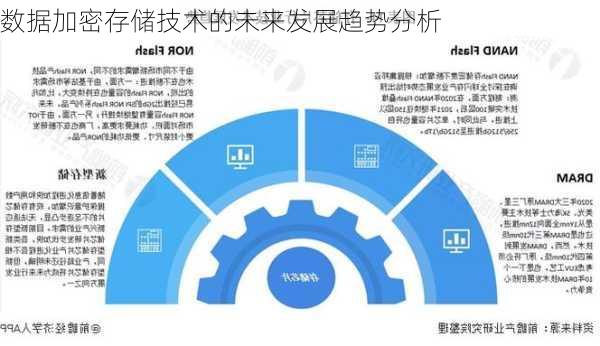 数据加密存储技术的未来发展趋势分析