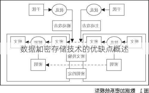 数据加密存储技术的优缺点概述