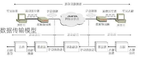 数据传输模型