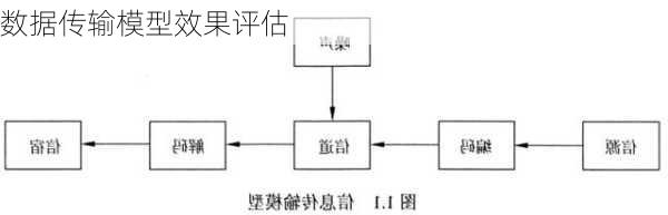 数据传输模型效果评估