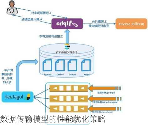 数据传输模型的性能优化策略