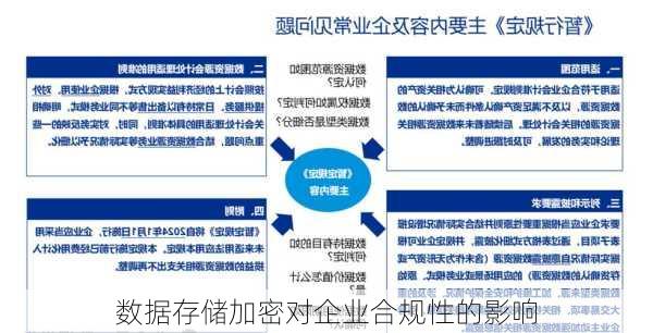 数据存储加密对企业合规性的影响