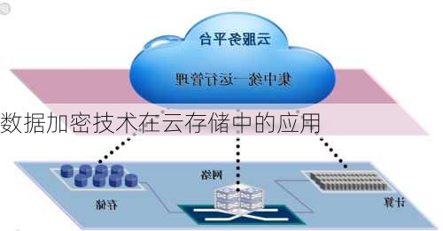 数据加密技术在云存储中的应用